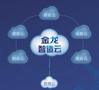 1526095156835521.jpg 说明: 智造云1.jpg